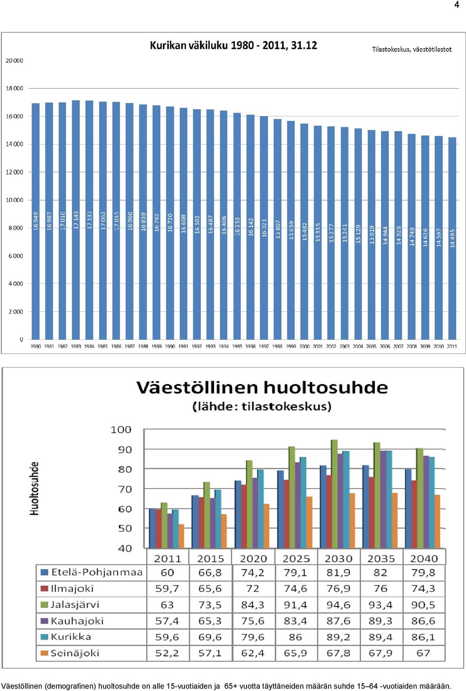 15-vuotiaiden ja 65+ vuotta