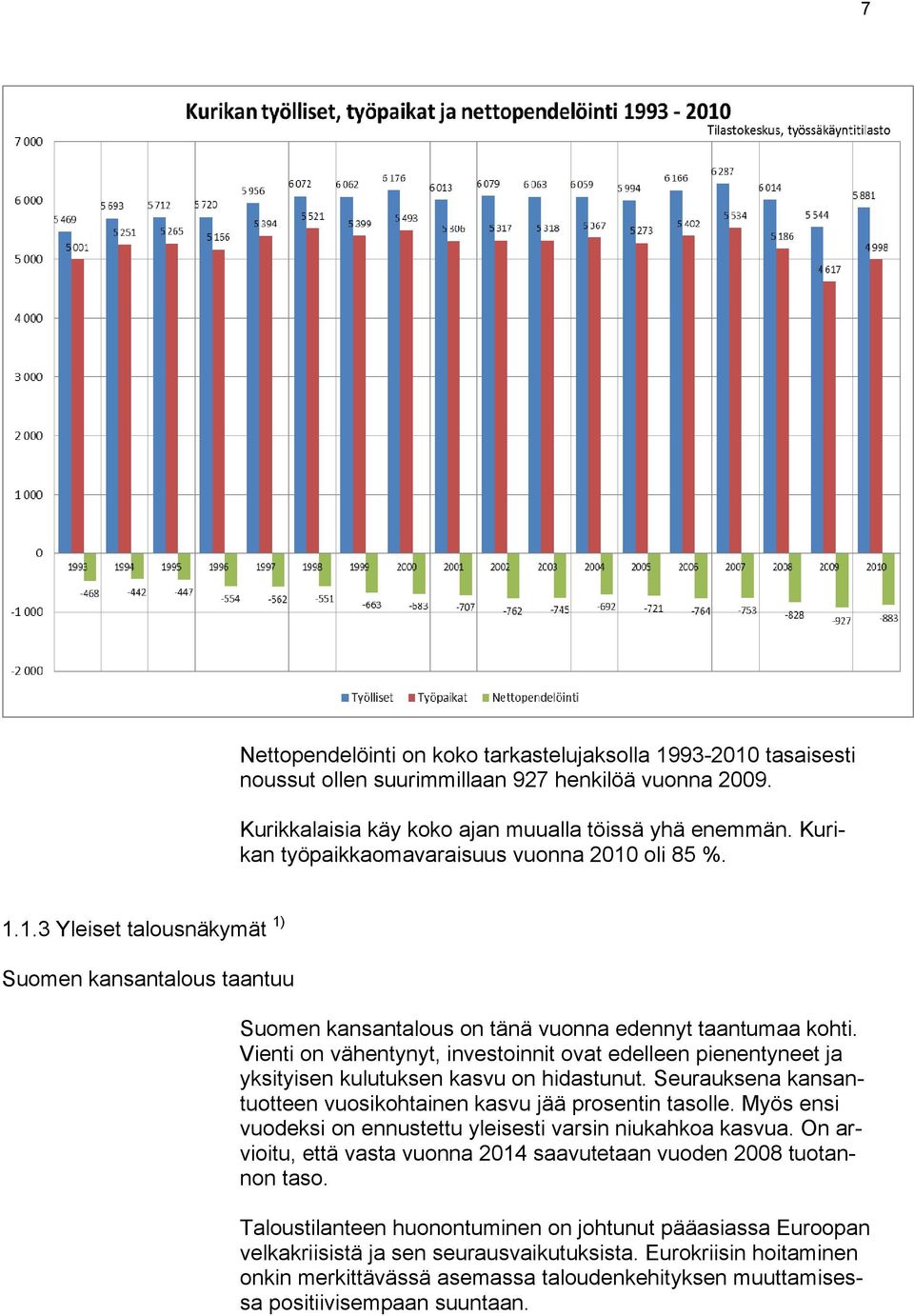 Vienti on vähentynyt, investoinnit ovat edelleen pienentyneet ja yksityisen kulutuksen kasvu on hidastunut. Seurauksena kansantuotteen vuosikohtainen kasvu jää prosentin tasolle.