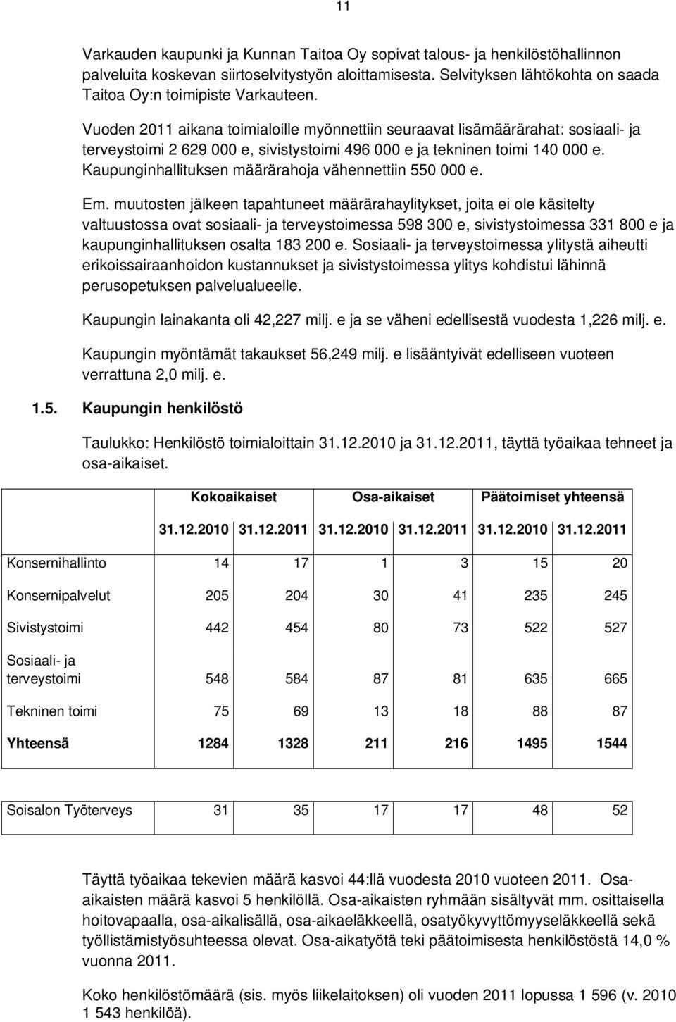 Vuoden 2011 aikana toimialoille myönnettiin seuraavat lisämäärärahat: sosiaali- ja terveystoimi 2 629 000 e, sivistystoimi 496 000 e ja tekninen toimi 140 000 e.