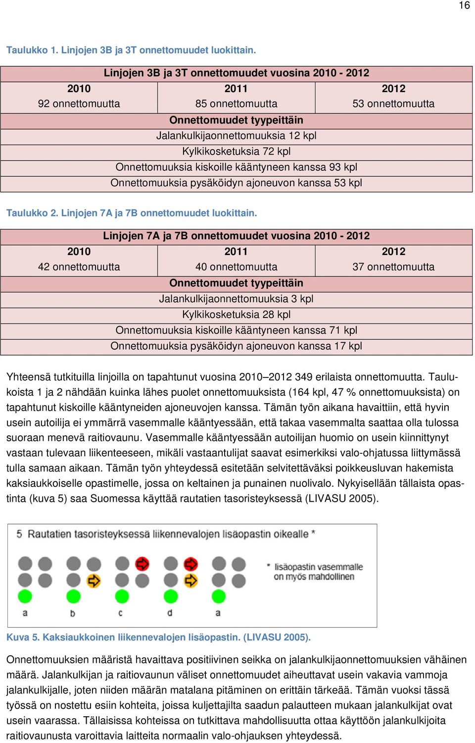 kiskoille kääntyneen kanssa 93 kpl Onnettomuuksia pysäköidyn ajoneuvon kanssa 53 kpl 2012 53 onnettomuutta Taulukko 2. Linjojen 7A ja 7B onnettomuudet luokittain.