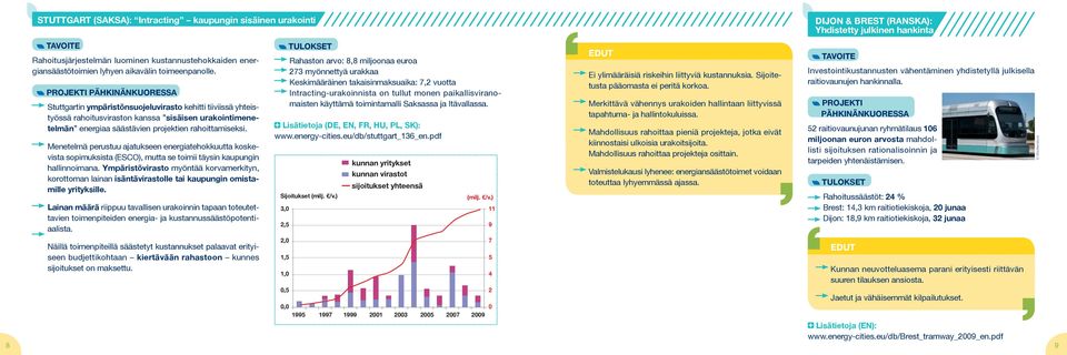 Menetelmä perustuu ajatukseen energiatehokkuutta koskevista sopimuksista (ESCO), mutta se toimii täysin kaupungin hallinnoimana.