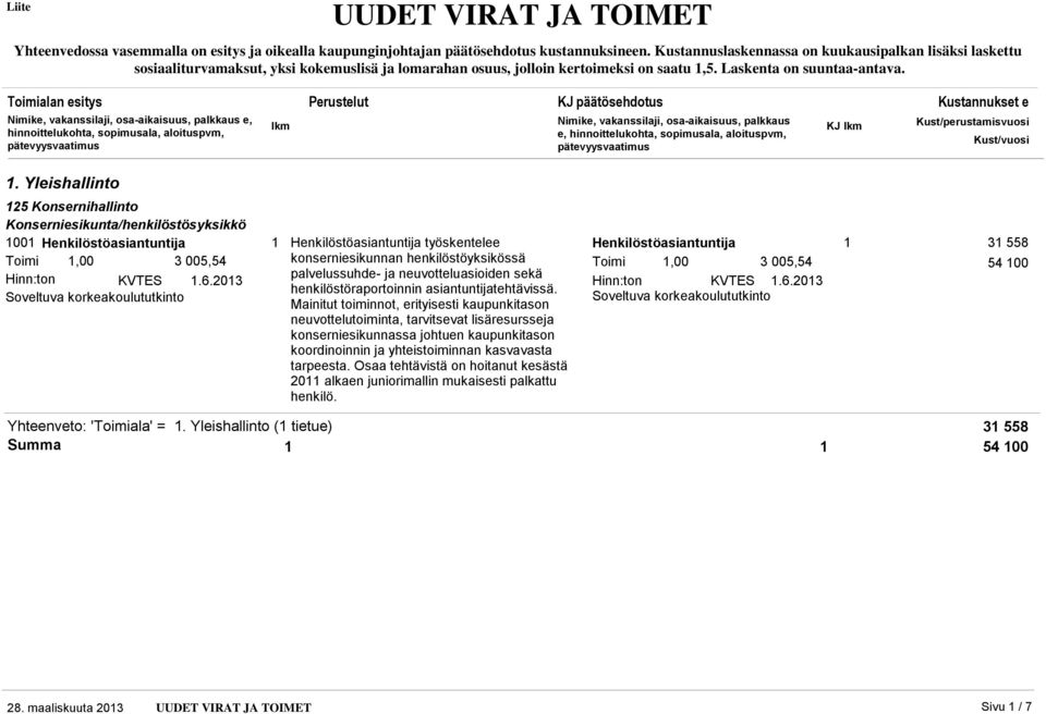 Yleishallinto 25 Konsernihallinto Konserniesikunta/henkilöstösyksikkö Henkilöstöasiantuntija Toimi, 3 5,54 Hinn:ton KVTES.6.