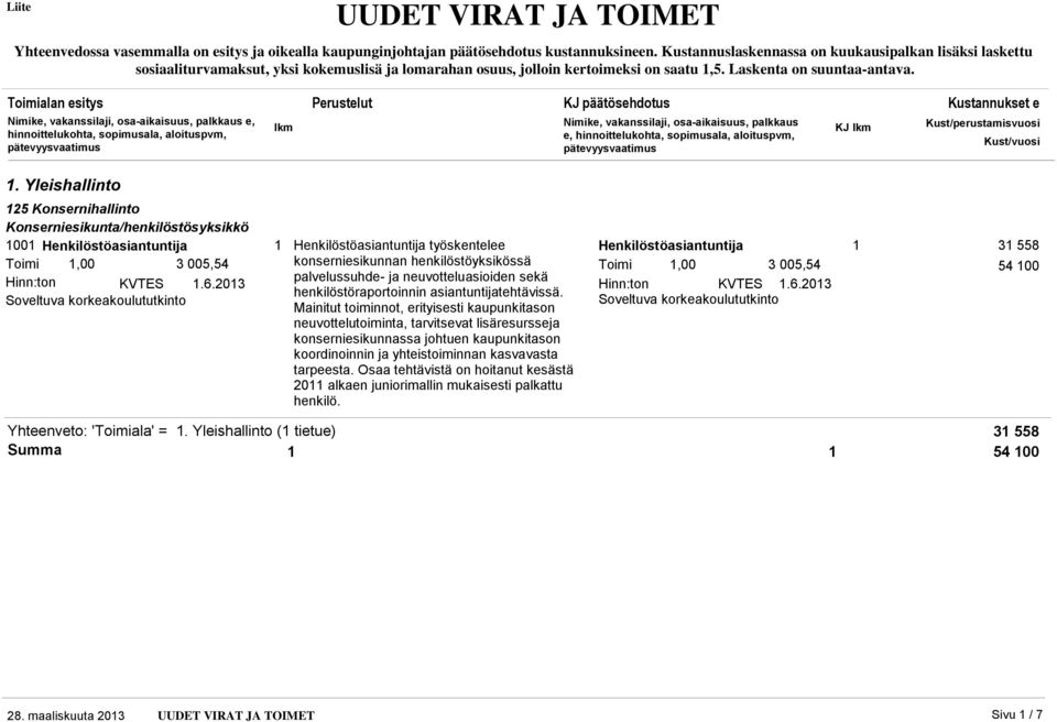 Yleishallinto 25 Konsernihallinto Konserniesikunta/henkilöstösyksikkö Henkilöstöasiantuntija Toimi, 3 5,54 Hinn:ton KVTES.6.