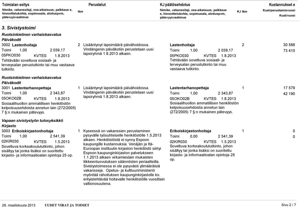 2 3 588 73 4 Ruotsinkielinen varhaiskasvatus Päiväkodit 3 Lastentarhanopettaja Toimi, 2 343,87 5OKO2B KVTES.8.23 Sosiaalihuollon ammatillisen henkilöstön kelpoisuusehdoista annetun lain (272/25) 7 :n mukainen pätevyys.