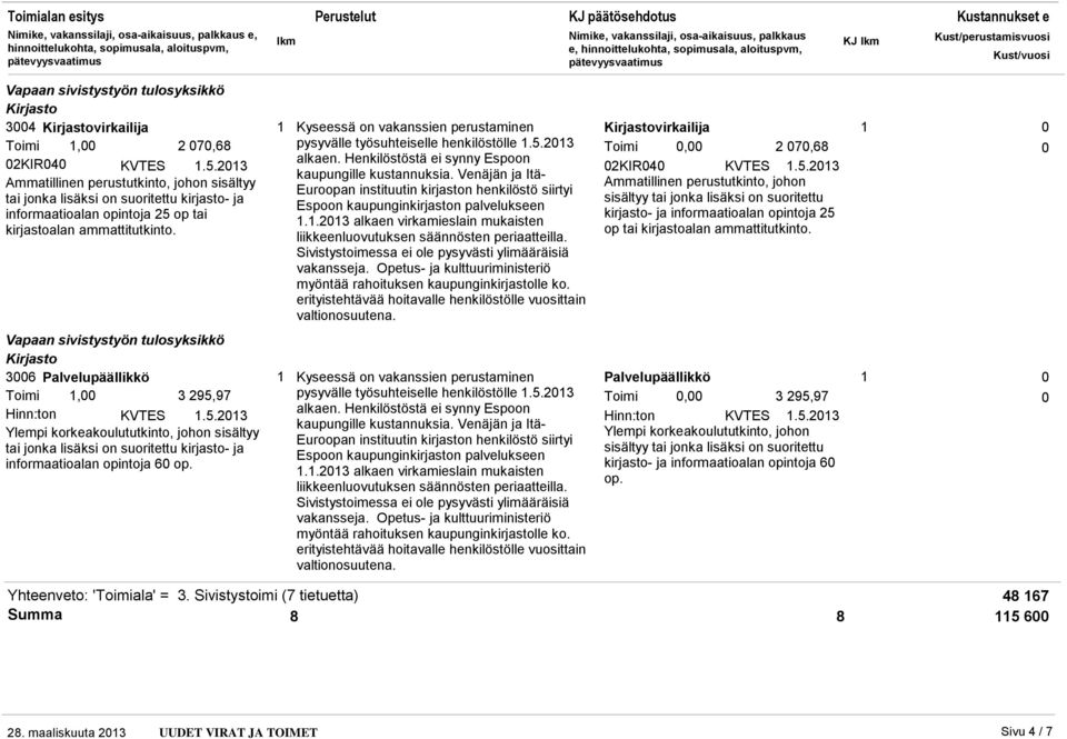 36 Palvelupäällikkö Toimi, 3 295,97 Hinn:ton KVTES.5.23 Ylempi korkeakoulututkinto, johon sisältyy tai jonka lisäksi on suoritettu kirjasto- ja informaatioalan opintoja 6 op.