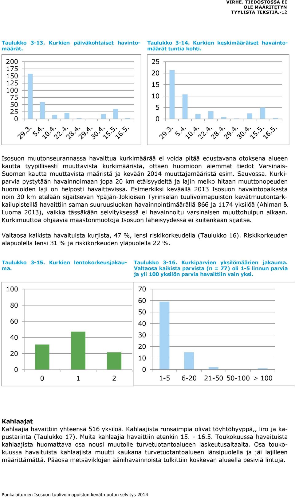 kautta muuttavista määristä ja kevään 214 muuttajamääristä esim. Sauvossa.