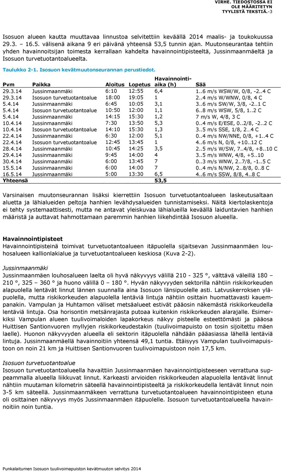 Isosuon kevätmuutonseurannan perustiedot. Pvm Paikka Aloitus Lopetus Havainnointiaika (h) Sää 29.3.14 Jussinmaanmäki 6:1 12:55 6,4 1..6 m/s WSW/W, /8, -2..4 C 29.3.14 Isosuon turvetuotantoalue 18: 19:5 1 2.