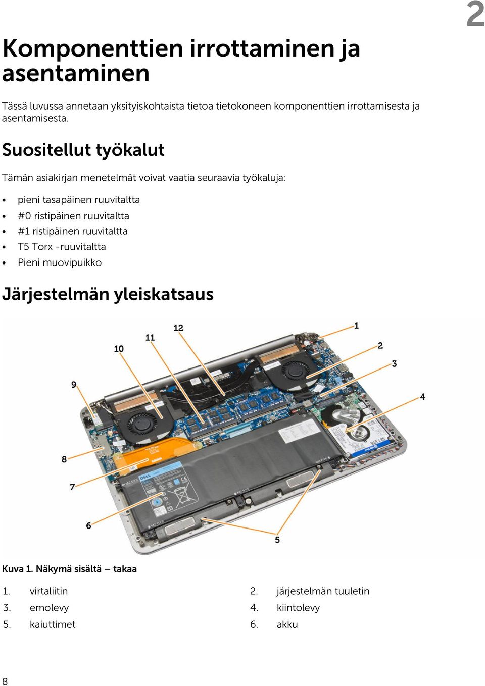 Suositellut työkalut Tämän asiakirjan menetelmät voivat vaatia seuraavia työkaluja: pieni tasapäinen ruuvitaltta #0