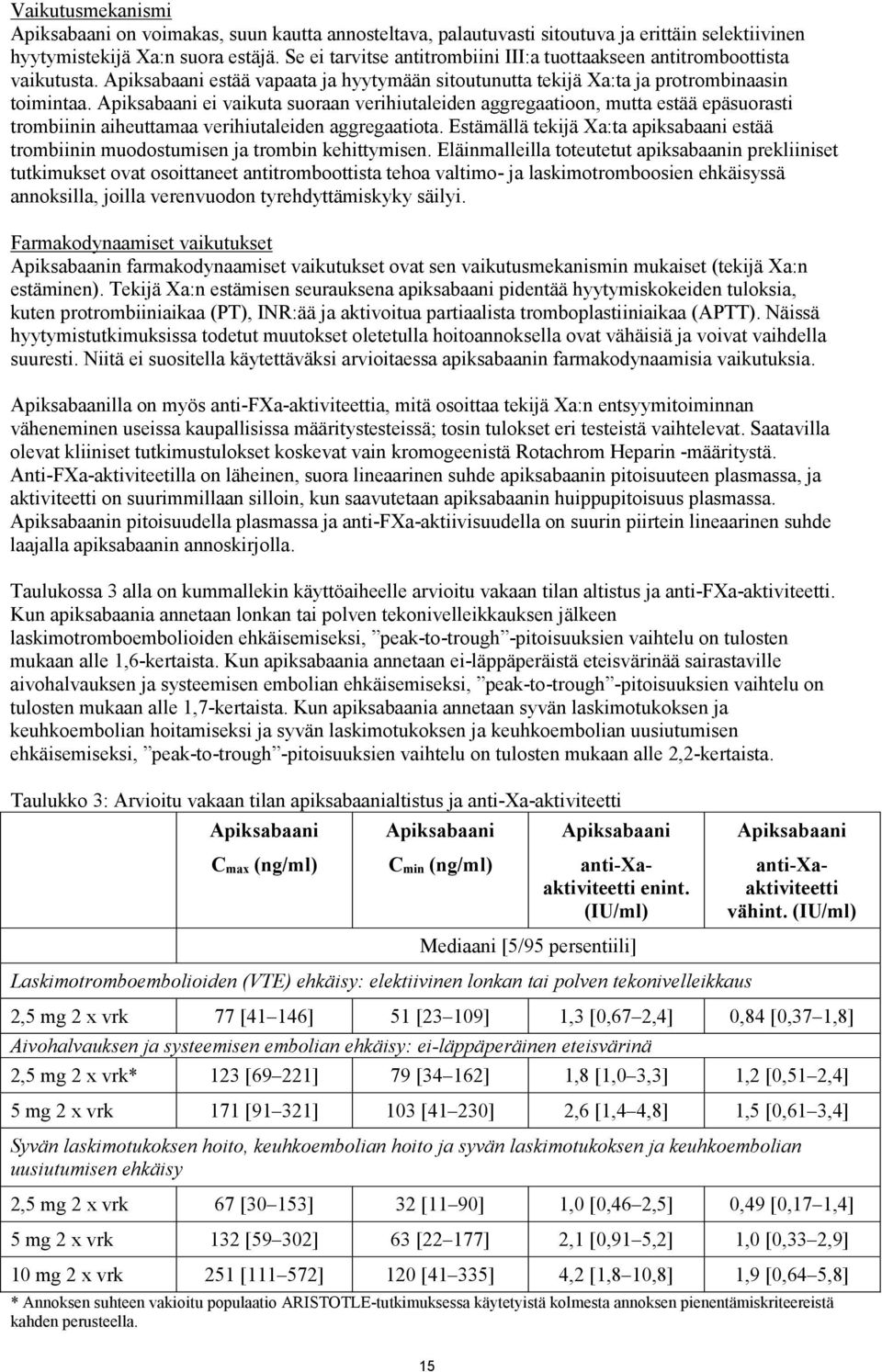 Apiksabaani ei vaikuta suoraan verihiutaleiden aggregaatioon, mutta estää epäsuorasti trombiinin aiheuttamaa verihiutaleiden aggregaatiota.