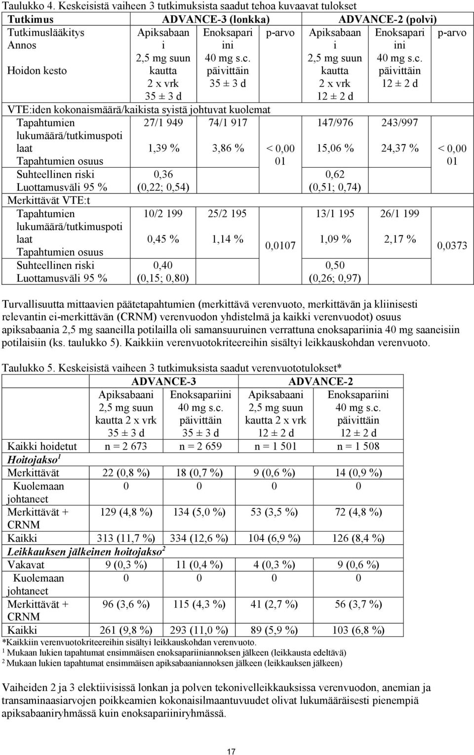 vrk 35 ± 3 d Enoksapari ini 40 mg s.c.