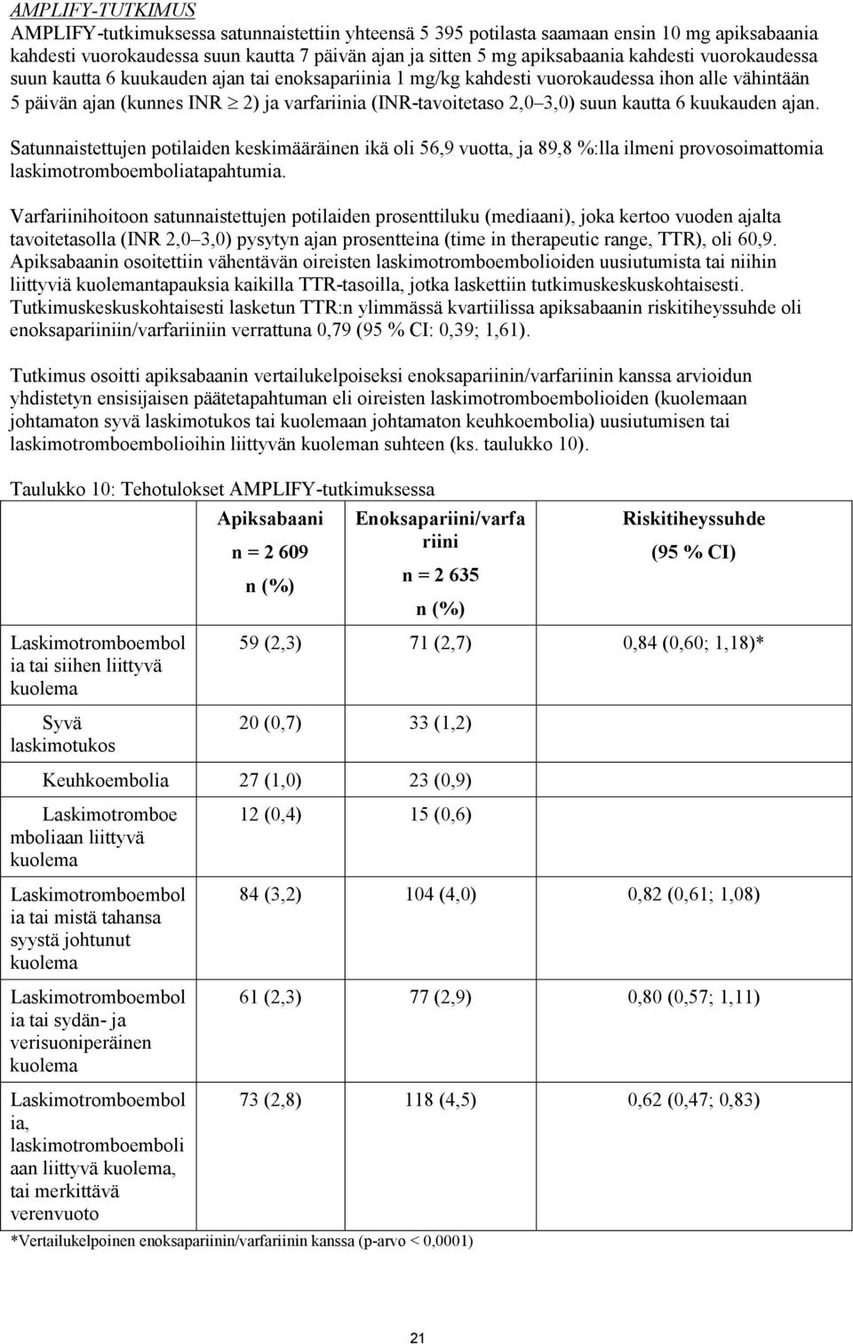 kuukauden ajan. Satunnaistettujen potilaiden keskimääräinen ikä oli 56,9 vuotta, ja 89,8 %:lla ilmeni provosoimattomia laskimotromboemboliatapahtumia.