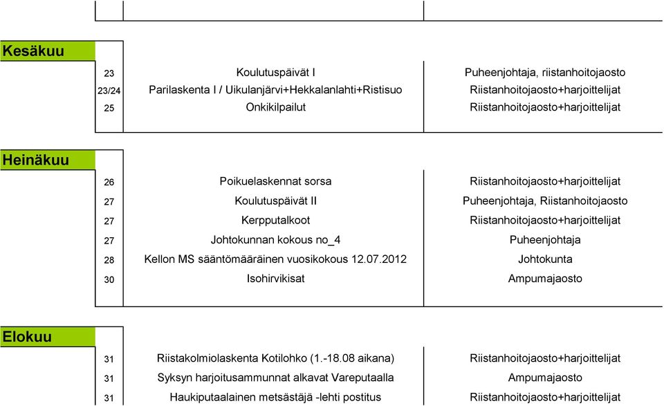 Riistanhoitojaosto+harjoittelijat 27 Johtokunnan kokous no_4 Puheenjohtaja 28 Kellon MS sääntömääräinen vuosikokous 12.07.