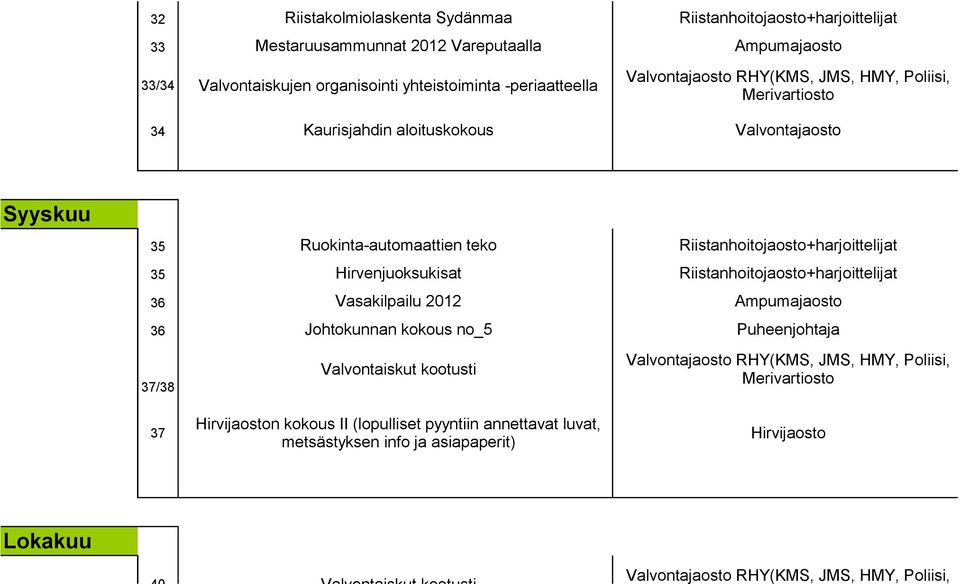 Hirvenjuoksukisat Riistanhoitojaosto+harjoittelijat 36 Vasakilpailu 2012 Ampumajaosto 36 Johtokunnan kokous no_5 Puheenjohtaja 37/38 Valvontaiskut kootusti Valvontajaosto RHY(KMS, JMS, HMY,