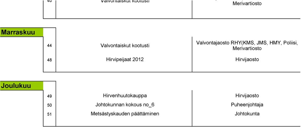 Merivartiosto 48 Hirvipeijaat 2012 Hirvijaosto Joulukuu 49 Hirvenhuutokauppa