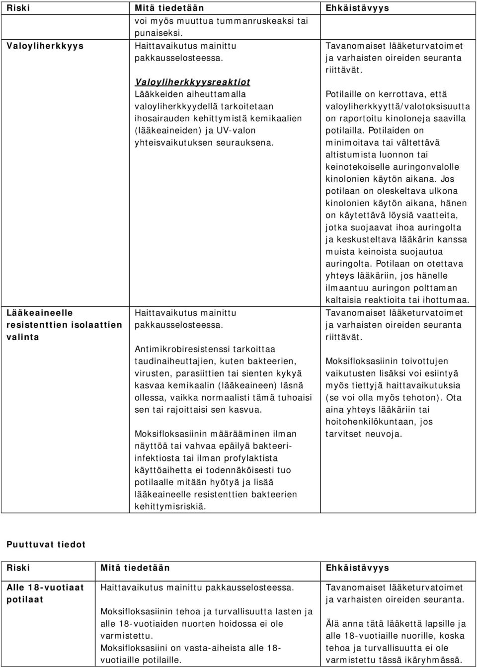 Antimikrobiresistenssi tarkoittaa taudinaiheuttajien, kuten bakteerien, virusten, parasiittien tai sienten kykyä kasvaa kemikaalin (lääkeaineen) läsnä ollessa, vaikka normaalisti tämä tuhoaisi sen