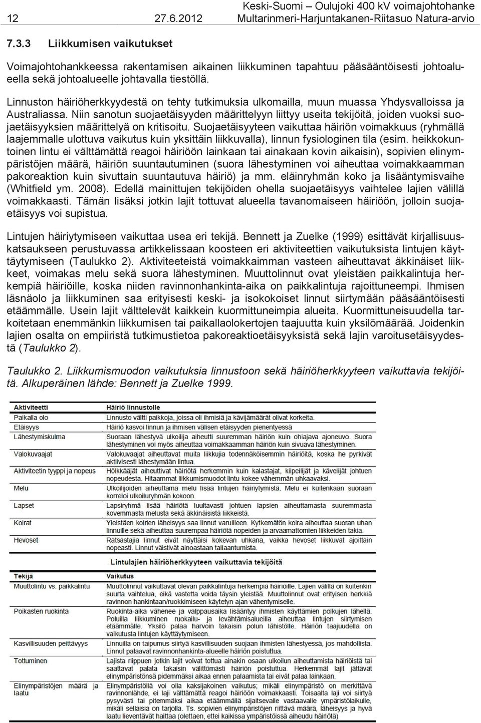 Linnuston häiriöherkkyydestä on tehty tutkimuksia ulkomailla, muun muassa Yhdysvalloissa ja Australiassa.