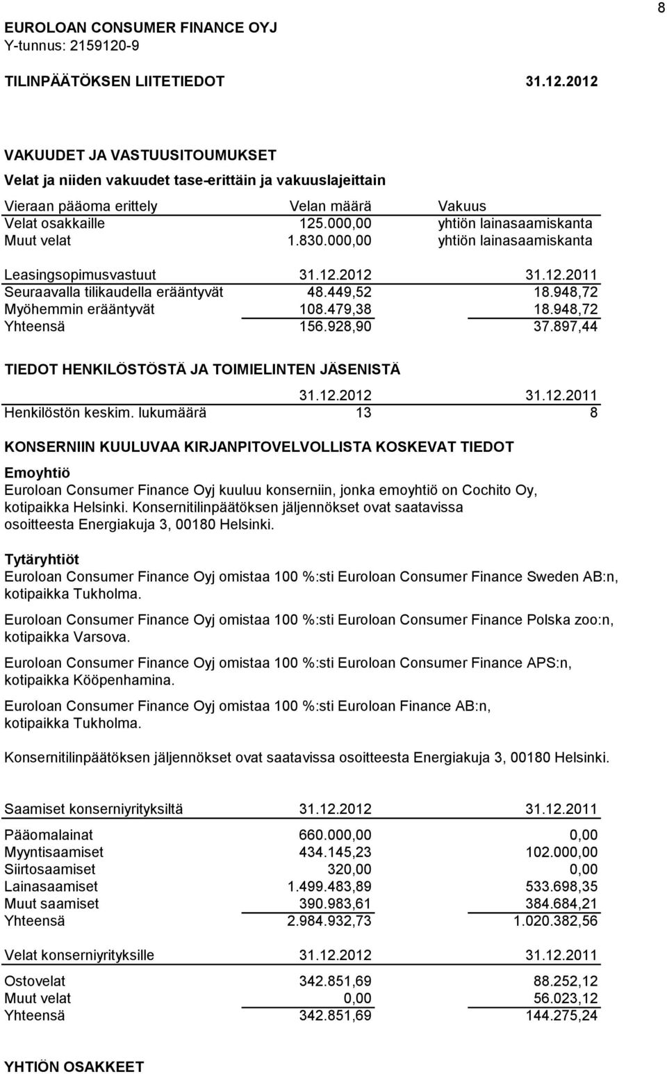 948,72 Myöhemmin erääntyvät 108.479,38 18.948,72 Yhteensä 156.928,90 37.897,44 TIEDOT HENKILÖSTÖSTÄ JA TOIMIELINTEN JÄSENISTÄ 31.12.2012 31.12.2011 Henkilöstön keskim.