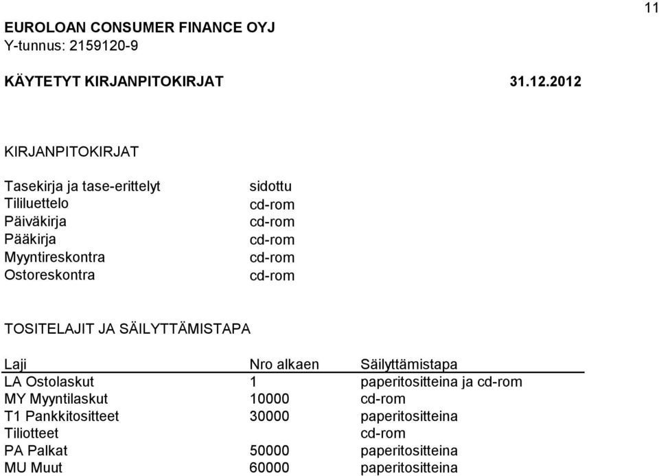 2012 KIRJANPITOKIRJAT Tasekirja ja tase-erittelyt Tililuettelo Päiväkirja Pääkirja Myyntireskontra Ostoreskontra