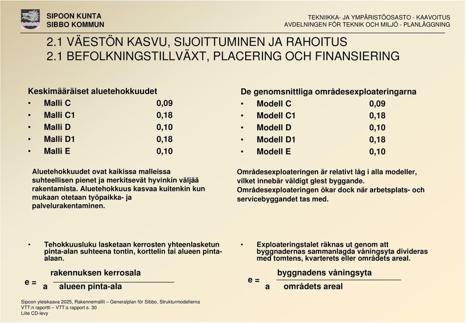 0,09 Modell C1 0,18 Modell D 0,10 Modell D1 0,18 Modell E 0,10 Aluetehokkuudet ovat kaikissa malleissa suhteellisen pienet ja merkitsevät hyvinkin väljää rakentamista.