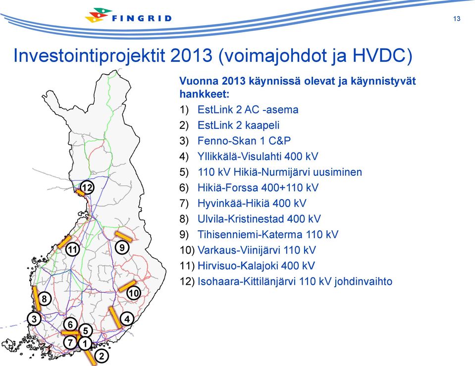 uusiminen 6) Hikiä-Forssa 400+110 kv 7) Hyvinkää-Hikiä 400 kv 8) Ulvila-Kristinestad 400 kv 9) Tihisenniemi-Katerma 110