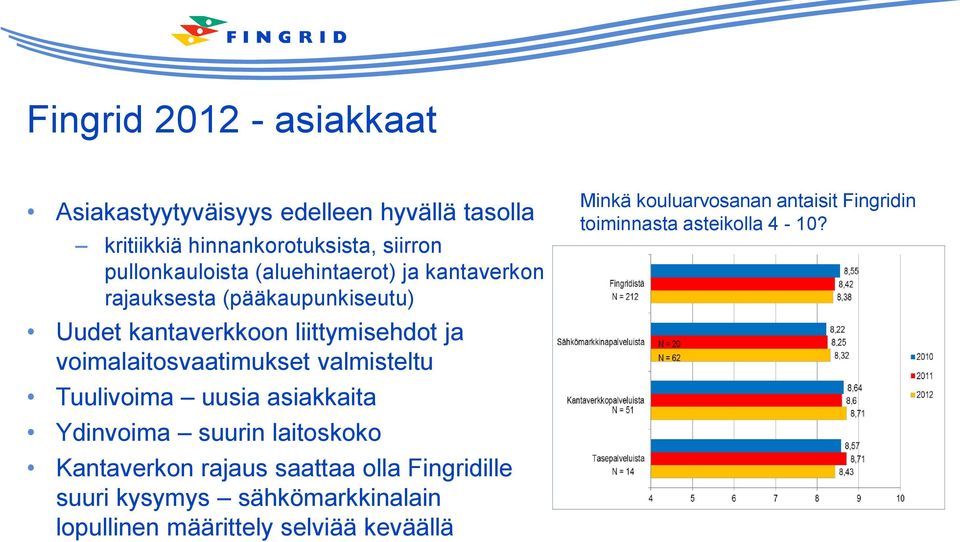 valmisteltu Tuulivoima uusia asiakkaita Ydinvoima suurin laitoskoko Kantaverkon rajaus saattaa olla Fingridille suuri