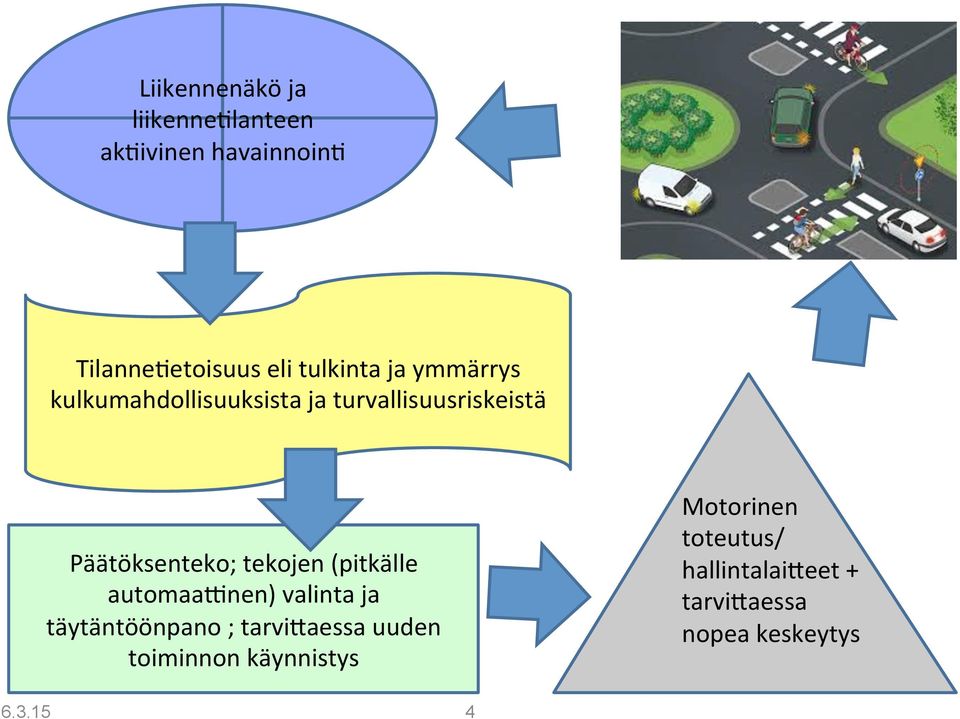 Päätöksenteko; tekojen (pitkälle automaapnen) valinta ja täytäntöönpano ;