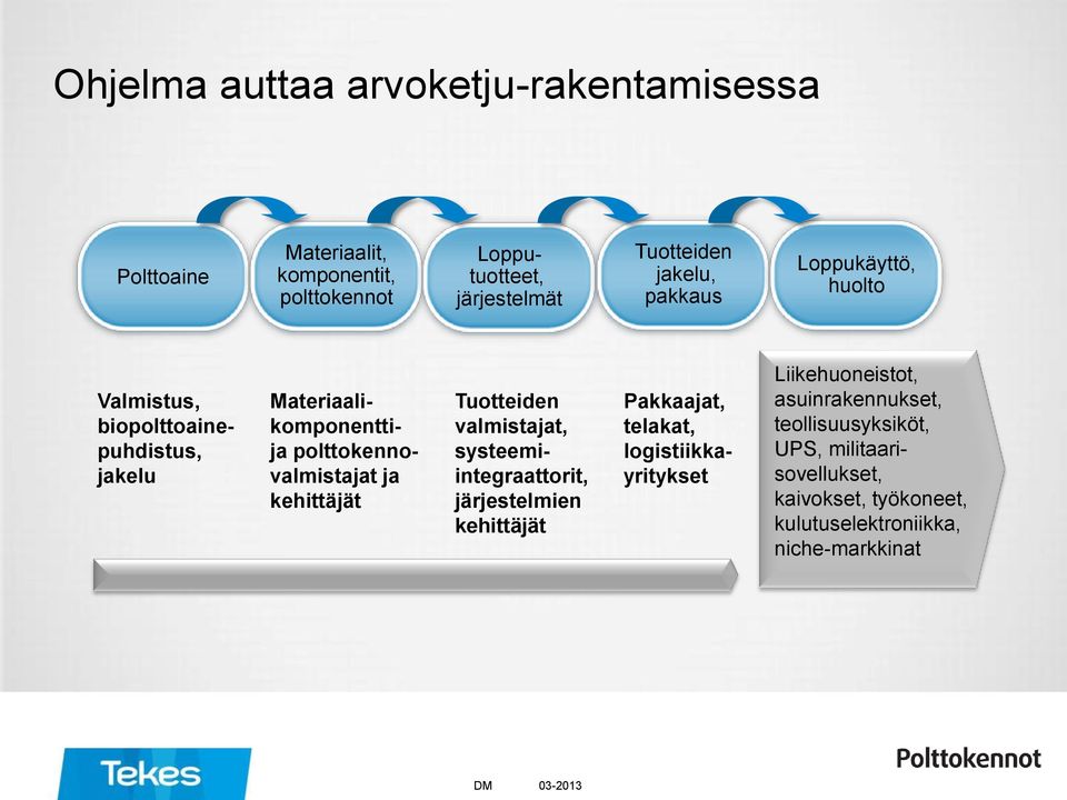 kehittäjät Tuotteiden valmistajat, systeemiintegraattorit, järjestelmien kehittäjät Pakkaajat, telakat, logistiikkayritykset