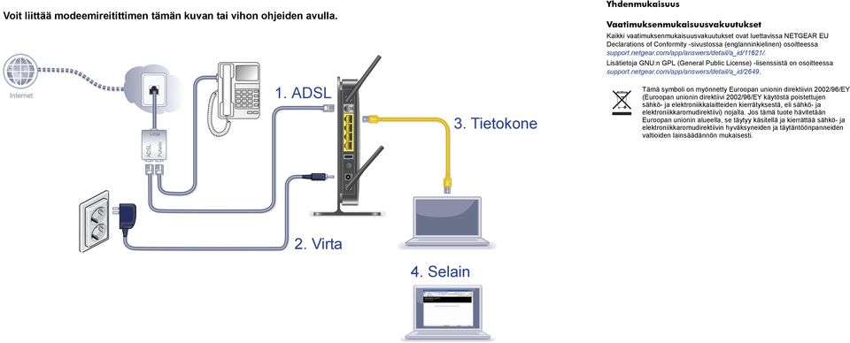 netgear.com/app/answers/detail/a_id/11621/. Lisätietoja GNU:n GPL (General Public License) -lisenssistä on osoitteessa support.netgear.com/app/answers/detail/a_id/2649. Internet Linja 1. ADSL 3.