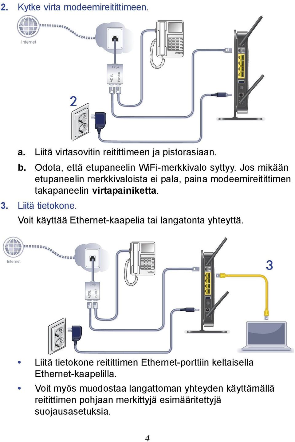 Jos mikään etupaneelin merkkivaloista ei pala, paina modeemireitittimen takapaneelin virtapainiketta. 3. Liitä tietokone.