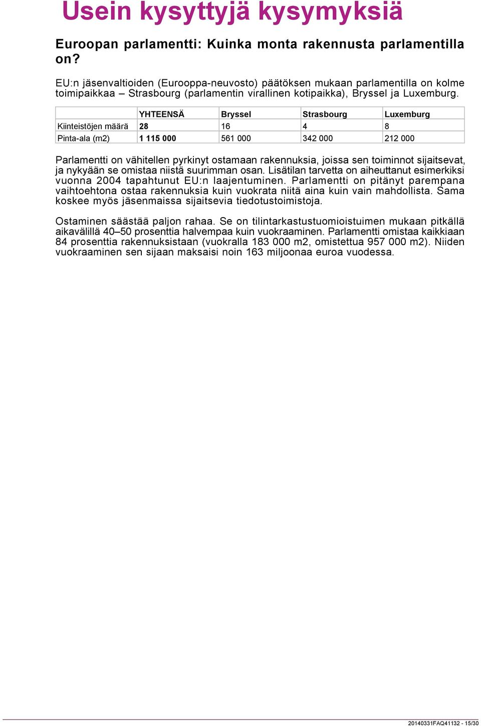 YHTEENSÄ Bryssel Strasbourg Luxemburg Kiinteistöjen määrä 28 16 4 8 Pinta-ala (m2) 1 115 000 561 000 342 000 212 000 Parlamentti on vähitellen pyrkinyt ostamaan rakennuksia, joissa sen toiminnot