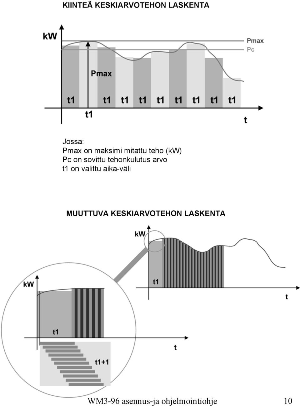 tehonkulutus arvo t1 on valittu aika-väli