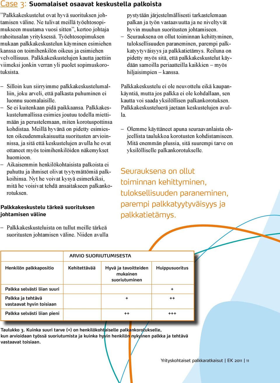 Työehtosopimuksen mukaan palkkakeskustelun käyminen esimiehen kanssa on toimihenkilön oikeus ja esimiehen velvollisuus.