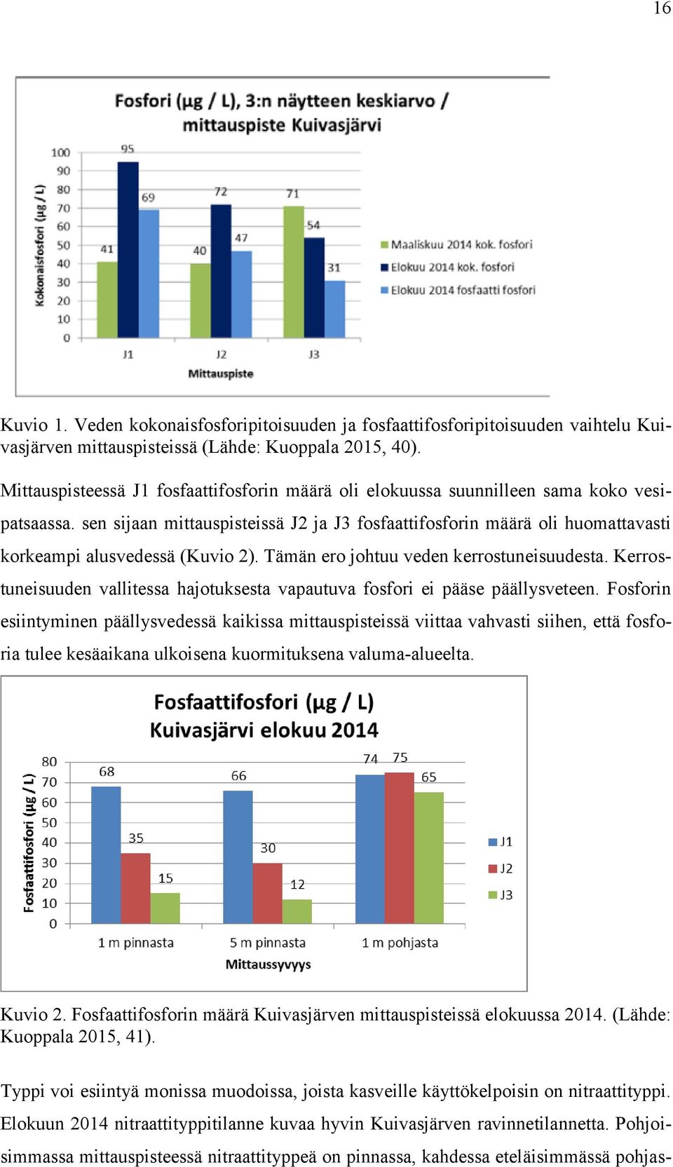 sen sijaan mittauspisteissä J2 ja J3 fosfaattifosforin määrä oli huomattavasti korkeampi alusvedessä (Kuvio 2). Tämän ero johtuu veden kerrostuneisuudesta.