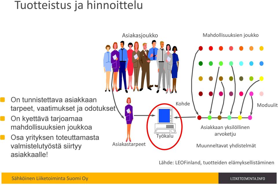 toteuttamasta valmistelutyöstä siirtyy asiakkaalle!