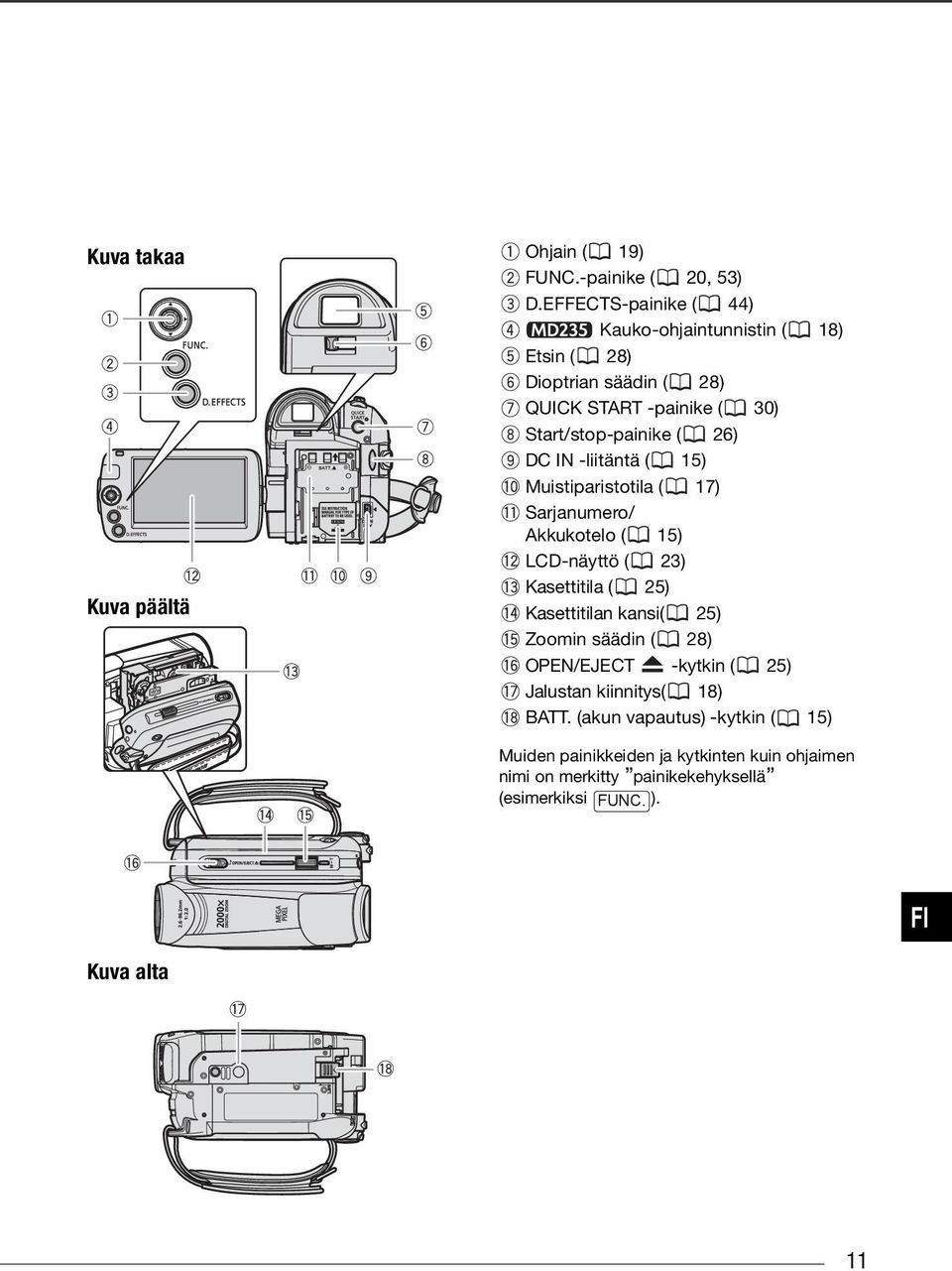 DC IN -liitäntä ( 15) Muistiparistotila ( 17) Sarjanumero/ Akkukotelo ( 15) LCD-näyttö ( 23) Kasettitila ( 25) Kasettitilan kansi( 25)