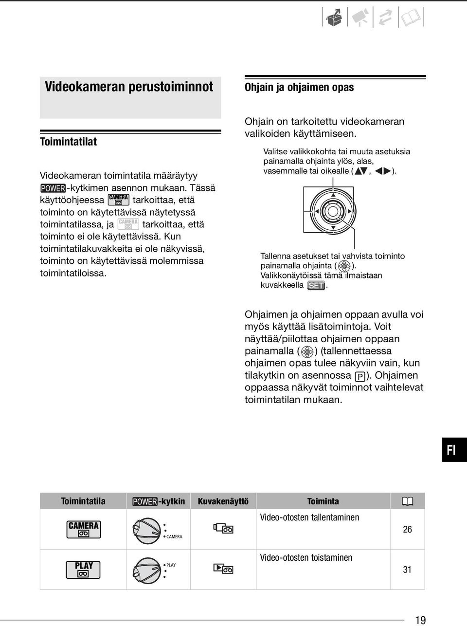 Kun toimintatilakuvakkeita ei ole näkyvissä, toiminto on käytettävissä molemmissa toimintatiloissa. Ohjain on tarkoitettu videokameran valikoiden käyttämiseen.