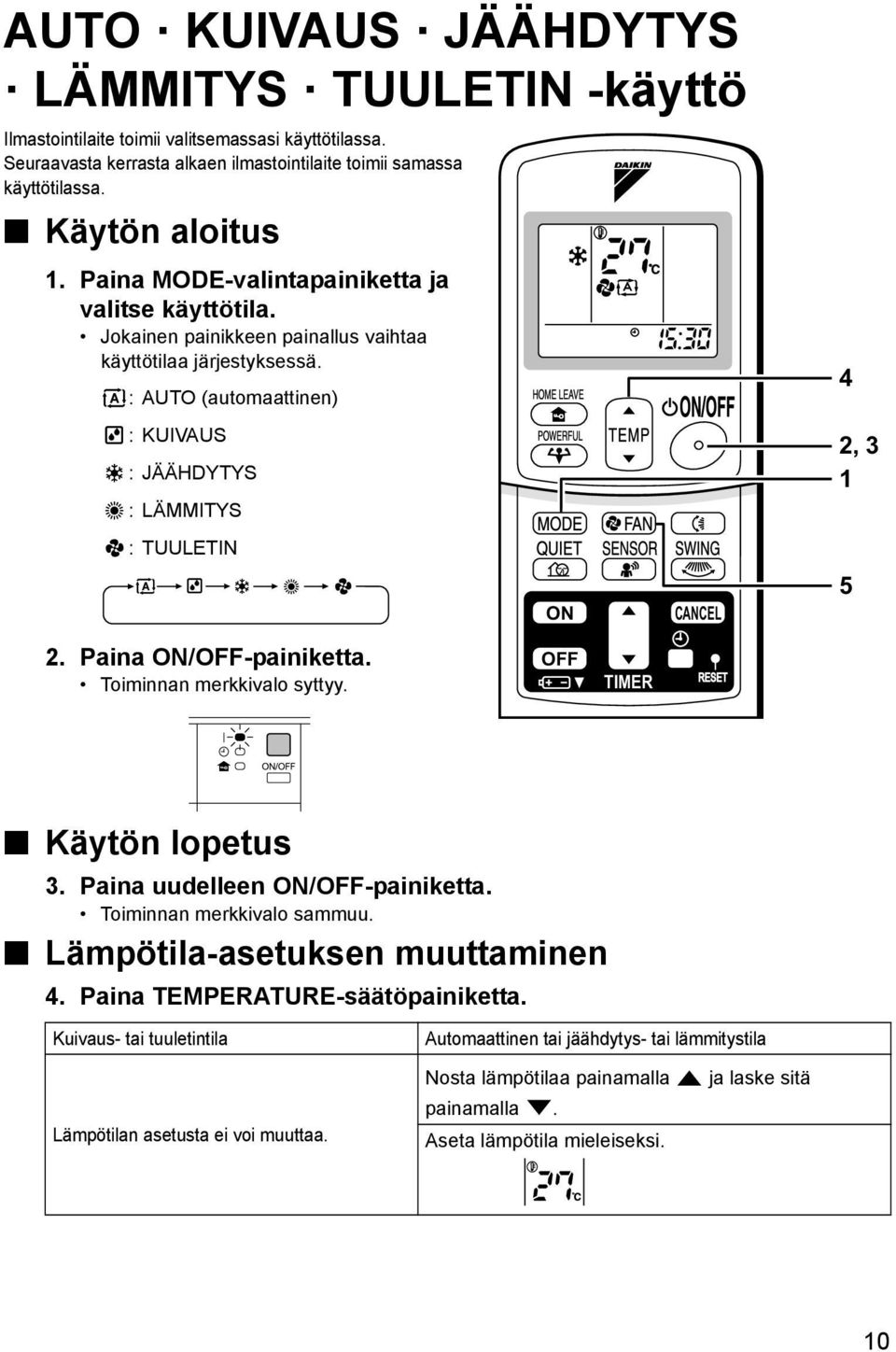 : AUTO (automaattinen) : KUIVAUS : JÄÄHDYTYS : LÄMMITYS : TUULETIN ON CANCEL 4 2, 3 1 5 2. Paina ON/OFF-painiketta. Toiminnan merkkivalo syttyy. OFF TIMER Käytön lopetus 3.