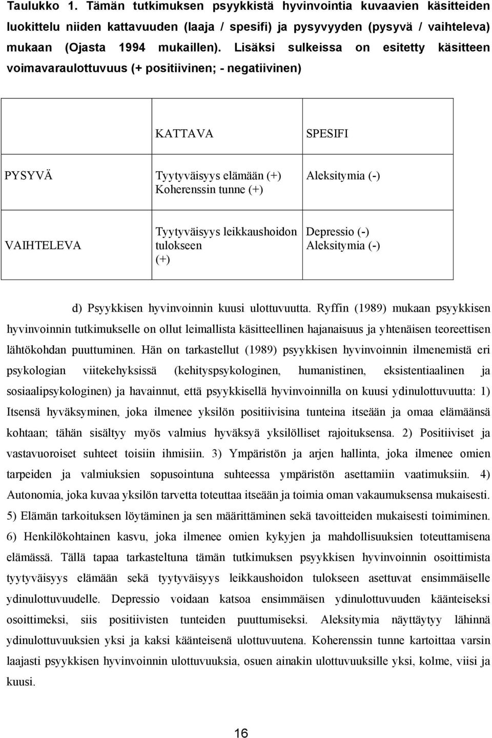 Tyytyväisyys leikkaushoidon tulokseen (+) Depressio (-) Aleksitymia (-) d) Psyykkisen hyvinvoinnin kuusi ulottuvuutta.