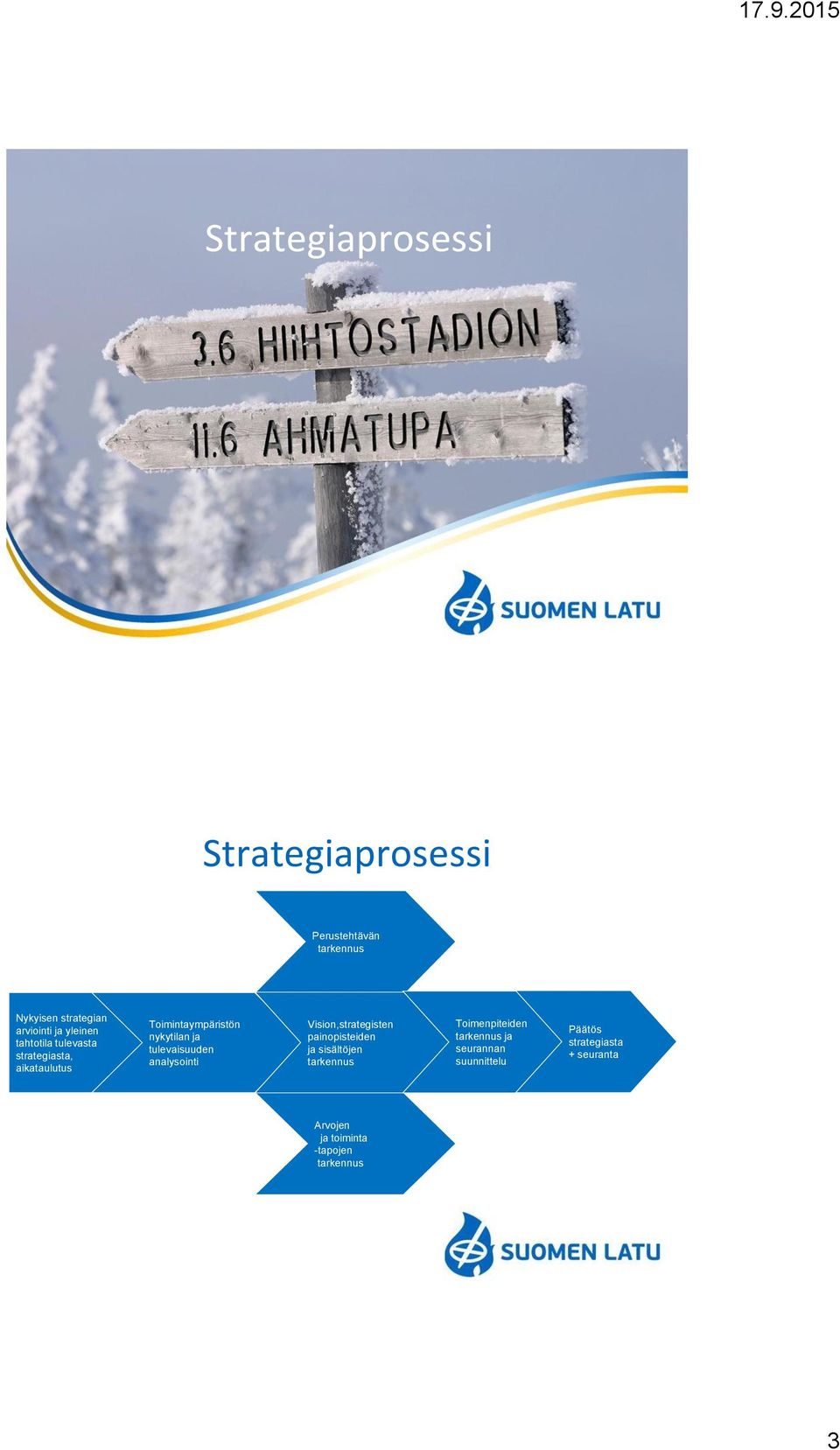 tulevaisuuden analysointi Vision,strategisten painopisteiden ja sisältöjen tarkennus