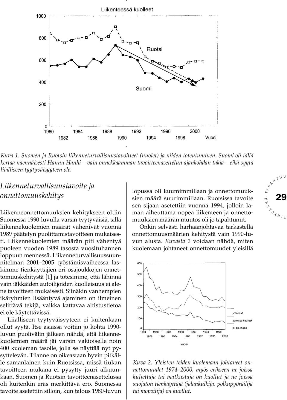 Liikenneturvallisuustavoite ja onnettomuuskehitys Liikenneonnettomuuksien kehitykseen oltiin uomessa 1990-luvulla varsin tyytyväisiä, sillä liikennekuolemien määrät vähenivät vuonna 1989 päätetyn