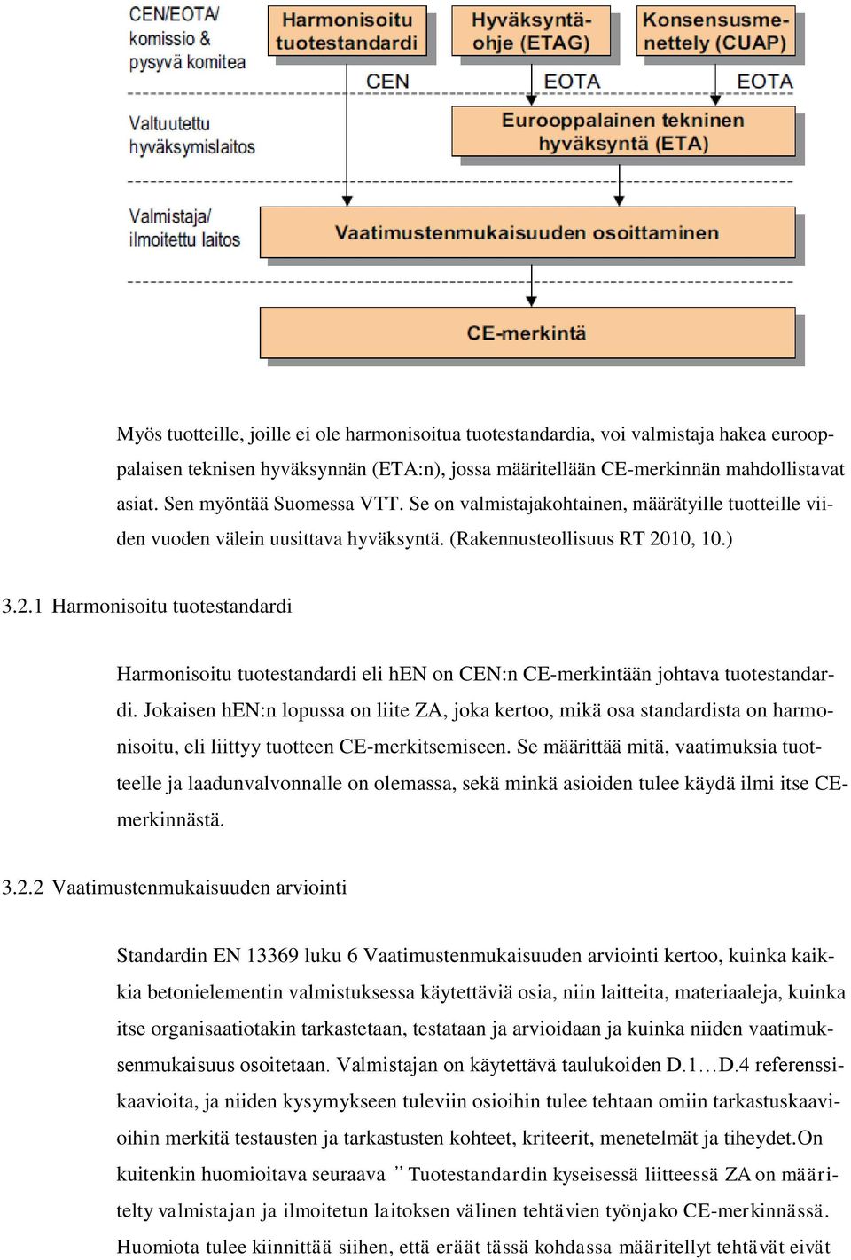 10, 10.) 3.2.1 Harmonisoitu tuotestandardi Harmonisoitu tuotestandardi eli hen on CEN:n CE-merkintään johtava tuotestandardi.