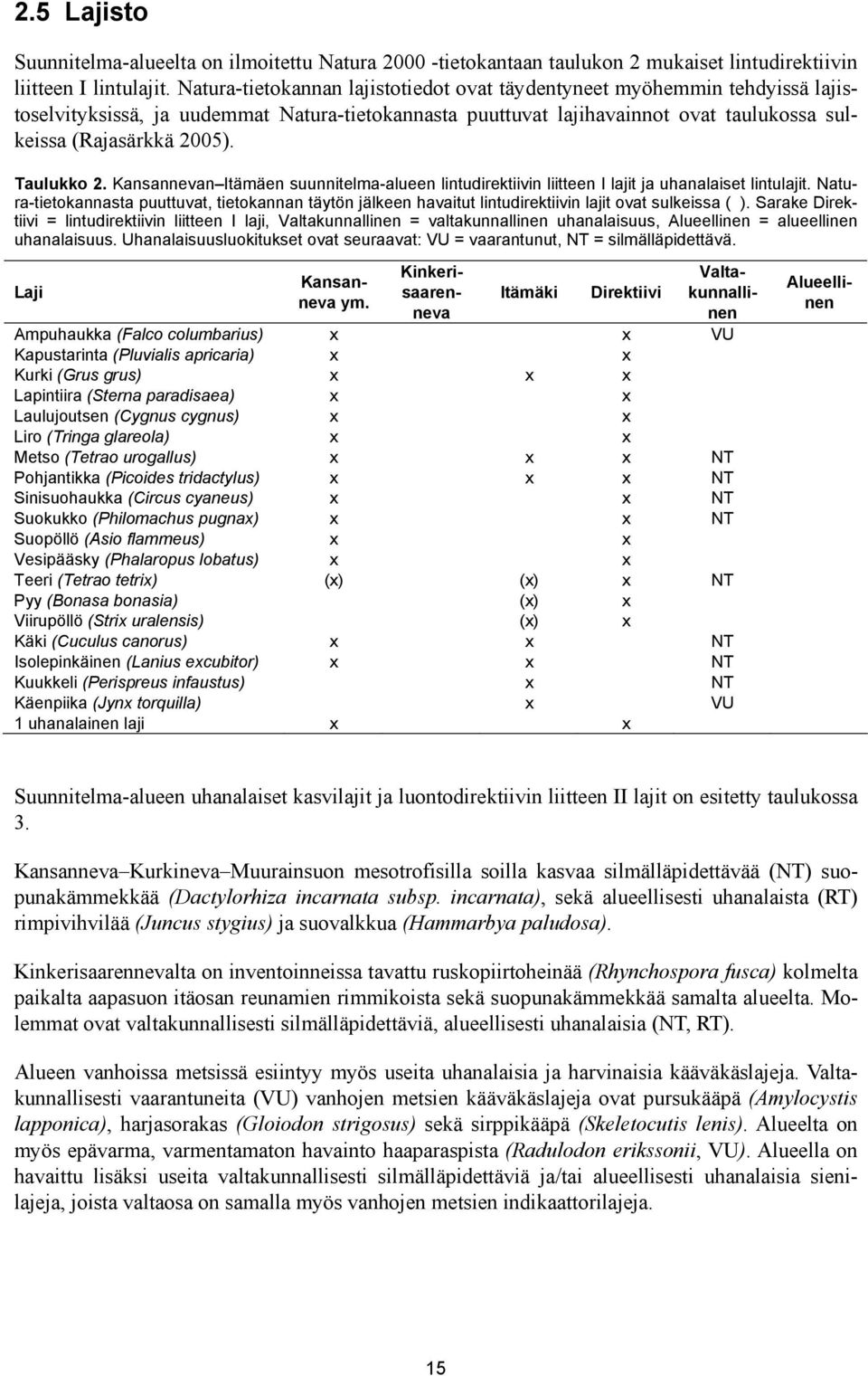 Taulukko 2. Kansannevan Itämäen suunnitelma-alueen lintudirektiivin liitteen I lajit ja uhanalaiset lintulajit.