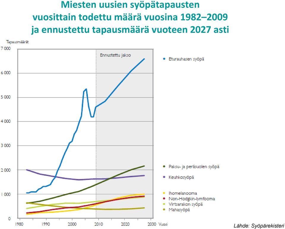 2009 ja ennustettu tapausmäärä