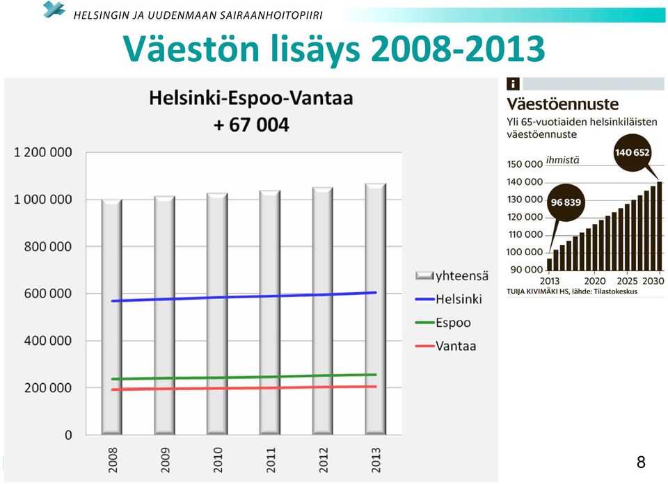 2008 2013