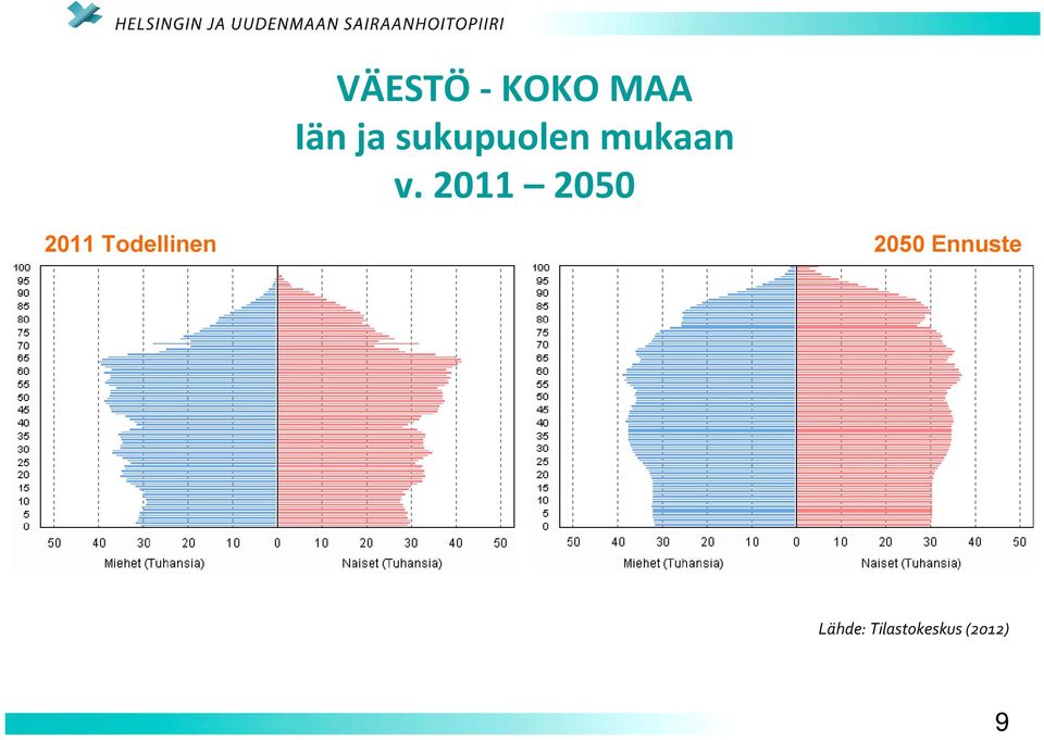 2011 2050 2011 Todellinen