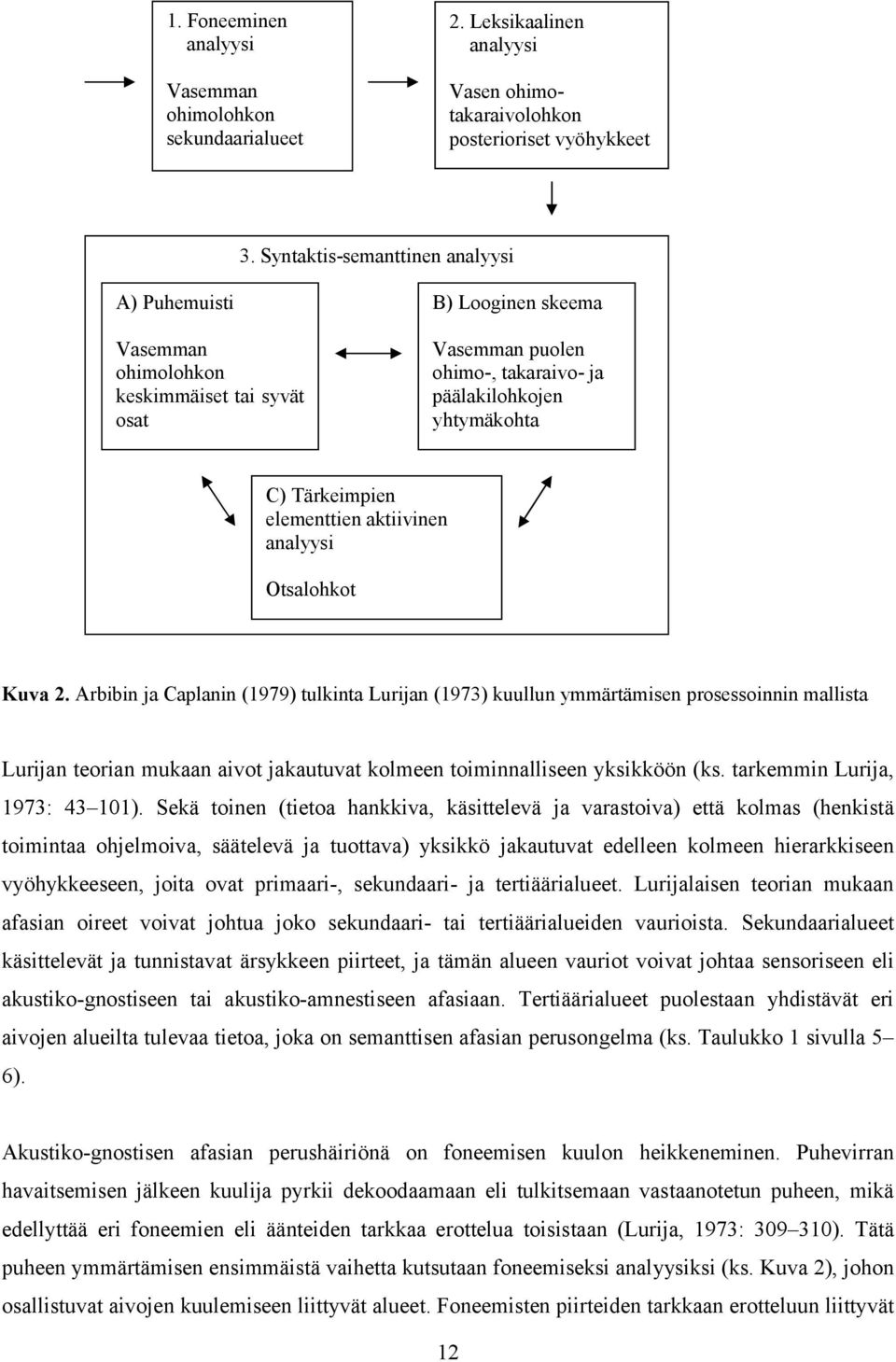 elementtien aktiivinen analyysi Otsalohkot Kuva 2.