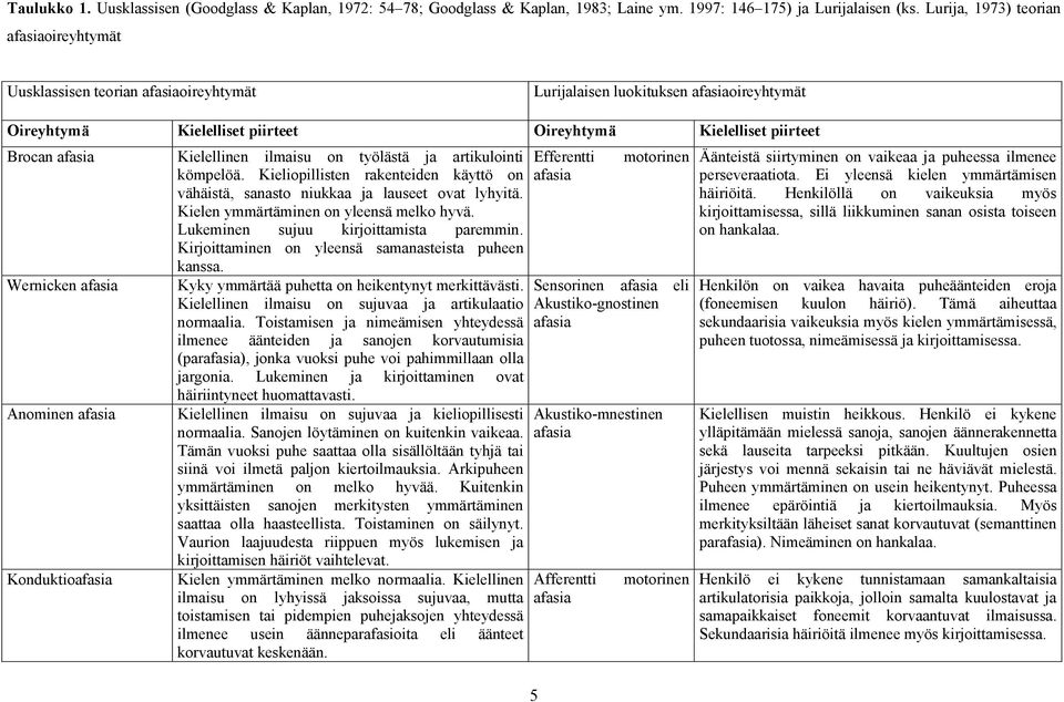 Kielellinen ilmaisu on työlästä ja artikulointi kömpelöä. Kieliopillisten rakenteiden käyttö on vähäistä, sanasto niukkaa ja lauseet ovat lyhyitä. Kielen ymmärtäminen on yleensä melko hyvä.