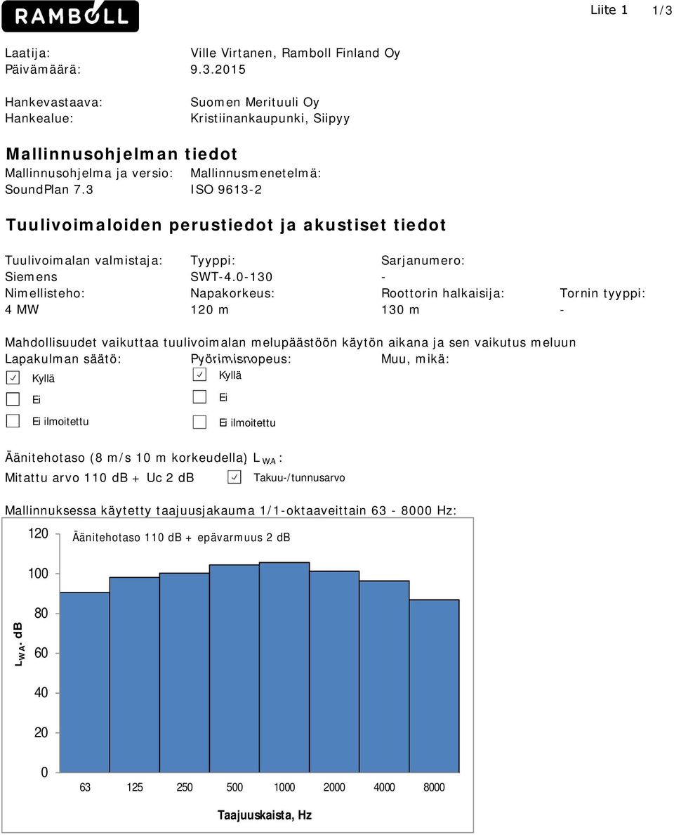 0-130 - Nimellisteho: Napakorkeus: Roottorin halkaisija: 4 MW 120 m 130 m Tornin tyyppi: - Mahdollisuudet vaikuttaa tuulivoimalan melupäästöön käytön aikana ja sen vaikutus meluun Lapakulman säätö: