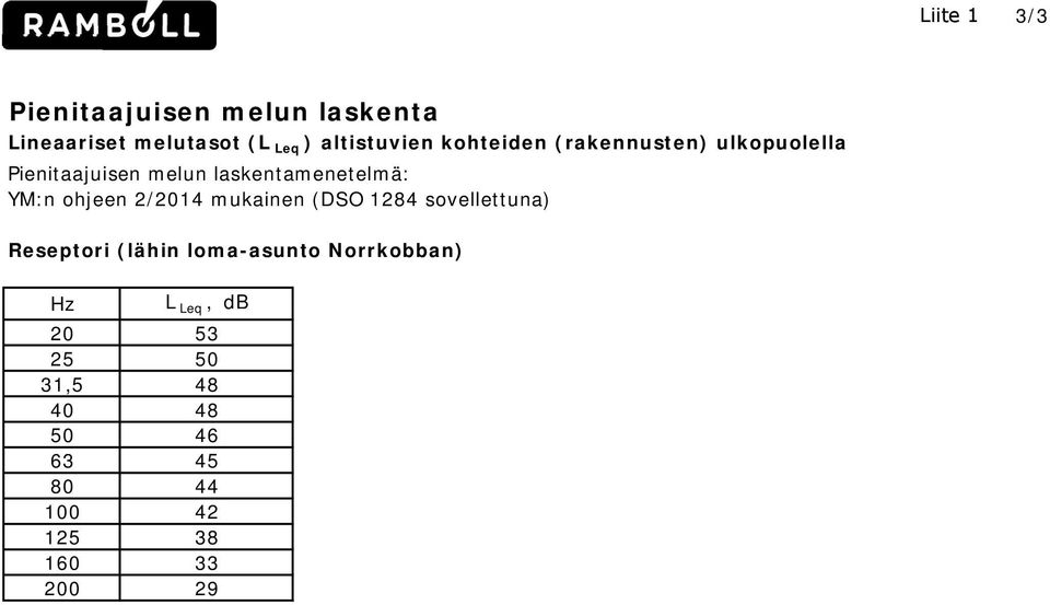 ohjeen 2/2014 mukainen (DSO 1284 sovellettuna) Reseptori (lähin loma-asunto