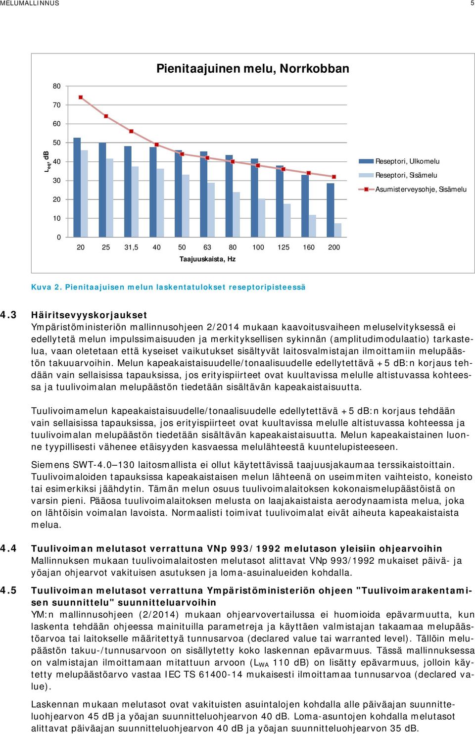 3 Häiritsevyyskorjaukset Ympäristöministeriön mallinnusohjeen 2/2014 mukaan kaavoitusvaiheen meluselvityksessä ei edellytetä melun impulssimaisuuden ja merkityksellisen sykinnän (amplitudimodulaatio)